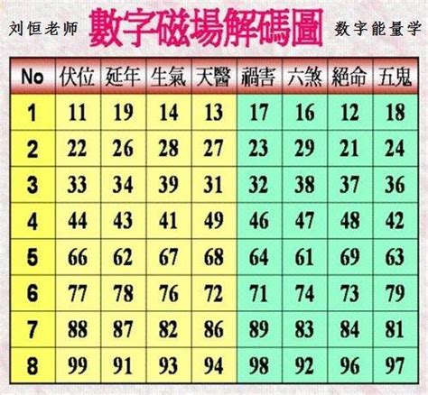 易經數字表|數字易經對照表：玄學大師教你解讀命運密碼